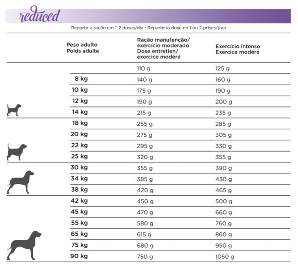 Natura Diet Reduced -20% Calories – Image 3