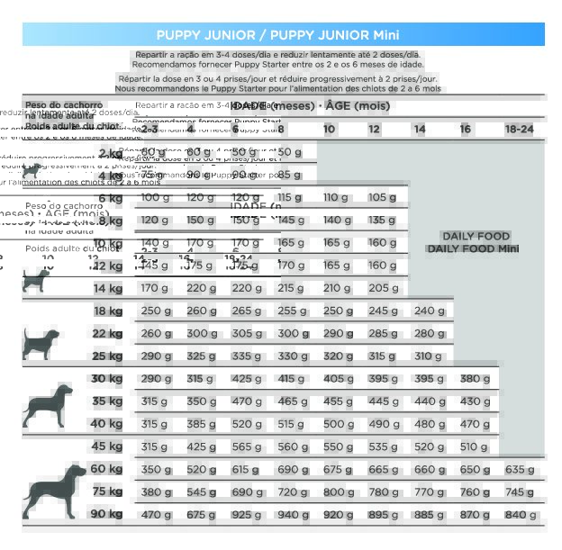 Natura Diet Puppy Junior Mini – Image 2