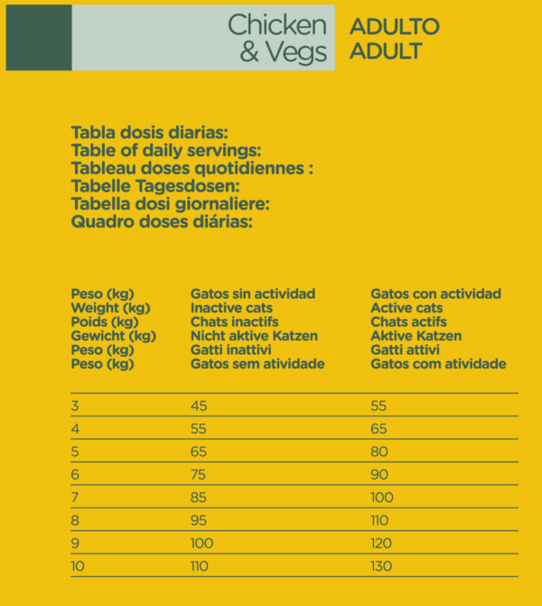 Natura Diet Cats Adult Poulet – Image 3