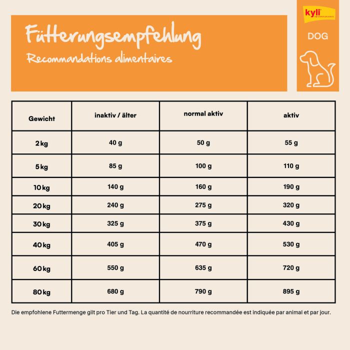 kyli FreshNature Nr. 20 Poulet et Pommes de terre – Image 3